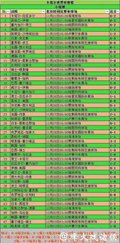 全面解析世界杯赛事数据统计与精彩表现